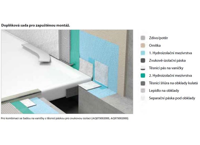 Hüppe Doplňková sada na vaničky s těsnicí páskou pro zapuštěnou montáž
